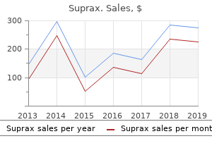 buy cheap suprax 200 mg line