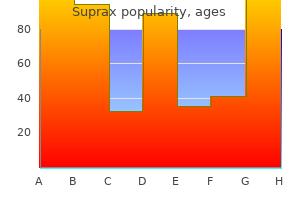 effective suprax 200 mg