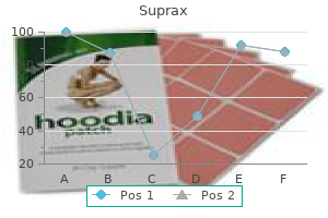 purchase generic suprax canada