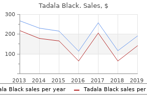 tadala black 80mg discount