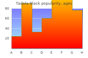 discount generic tadala black canada