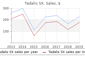 buy tadalis sx 20 mg on-line