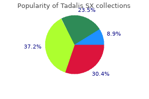 buy cheap tadalis sx 20mg