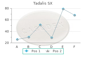 purchase tadalis sx amex