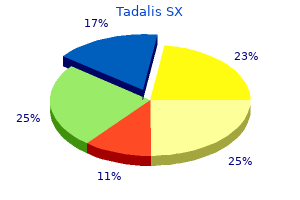 buy generic tadalis sx 20mg on line