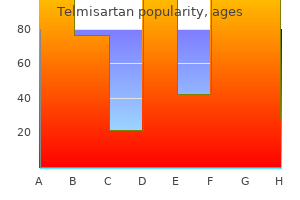 cheap telmisartan 40 mg on line