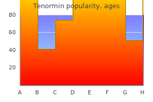 tenormin 100mg low cost