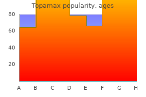 safe 100mg topamax