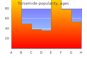 effective 20mg torsemide