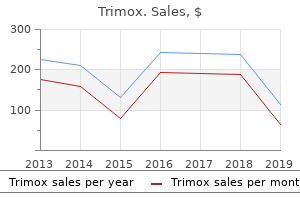 order trimox 500 mg otc