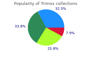 trimox 250 mg sale