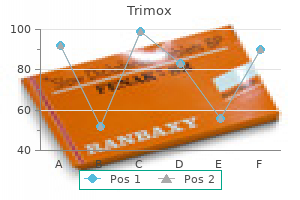 order discount trimox