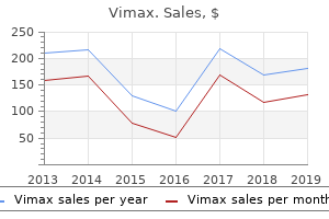 buy 30caps vimax amex