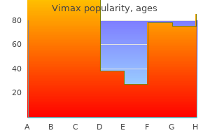 generic 30caps vimax fast delivery