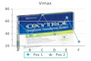 order 30caps vimax with visa