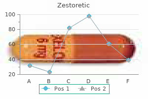 order cheapest zestoretic