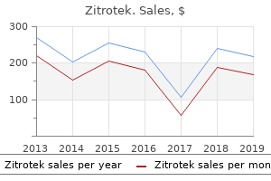 buy 250mg zitrotek with amex